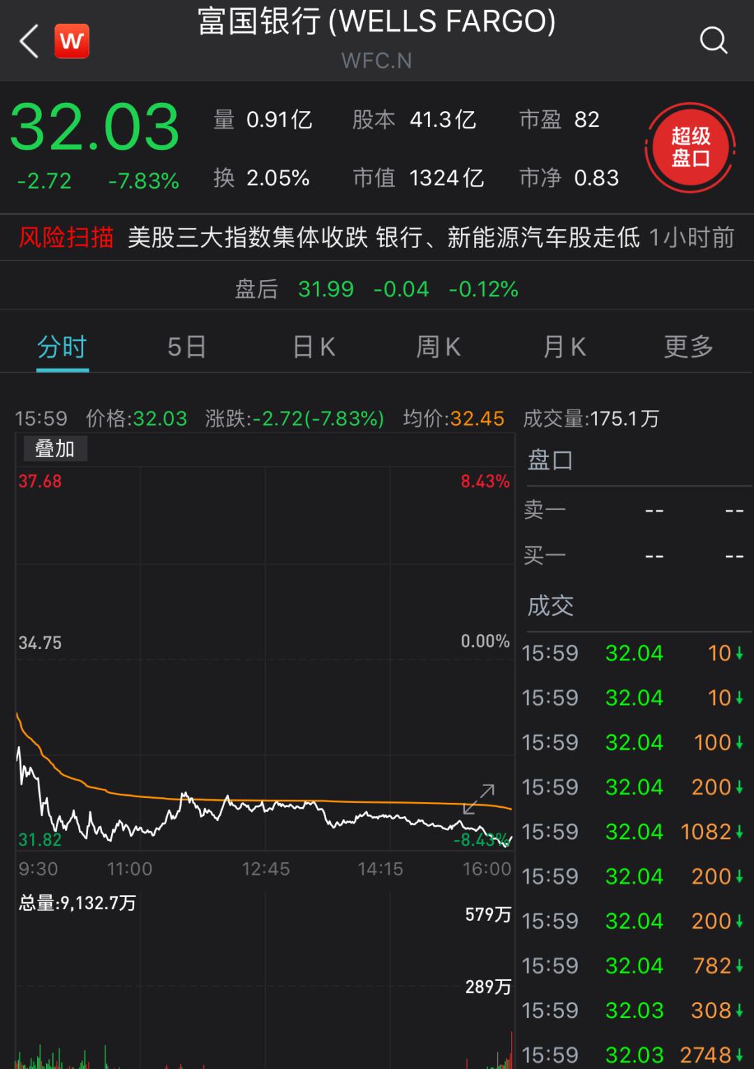 中國銀行股價漲勢強(qiáng)勁，漲幅達(dá)1.63% —— 探索其背后的原因與前景，中國銀行股價漲勢強(qiáng)勁，漲幅達(dá)1.63%，背后的原因及前景展望