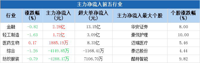 參股銀行主力凈流入達(dá)11.28億，市場(chǎng)趨勢(shì)深度解析，市場(chǎng)趨勢(shì)深度解析，參股銀行主力凈流入達(dá)11.28億