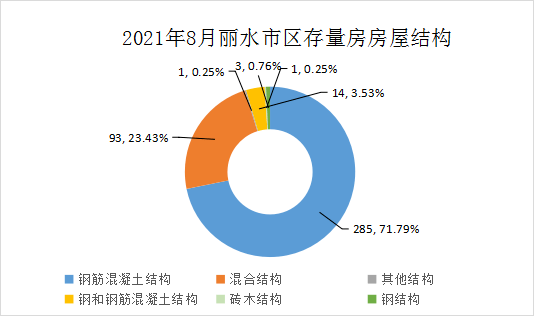 長沙存量房交易環(huán)境分析，長沙存量房交易環(huán)境深度解析