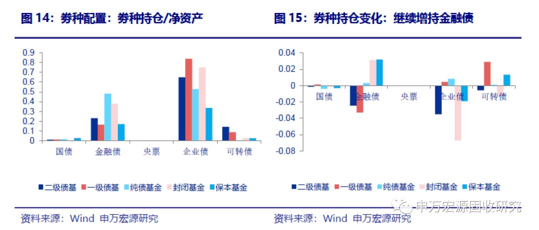 約九成債基取得正收益新，市場趨勢下的穩(wěn)健投資之道，市場趨勢下的穩(wěn)健投資，九成債基實(shí)現(xiàn)正收益