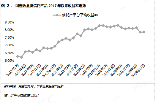 11月98%債基上漲新態(tài)勢(shì)，市場(chǎng)分析與展望，11月債基上漲新態(tài)勢(shì)，市場(chǎng)分析與展望