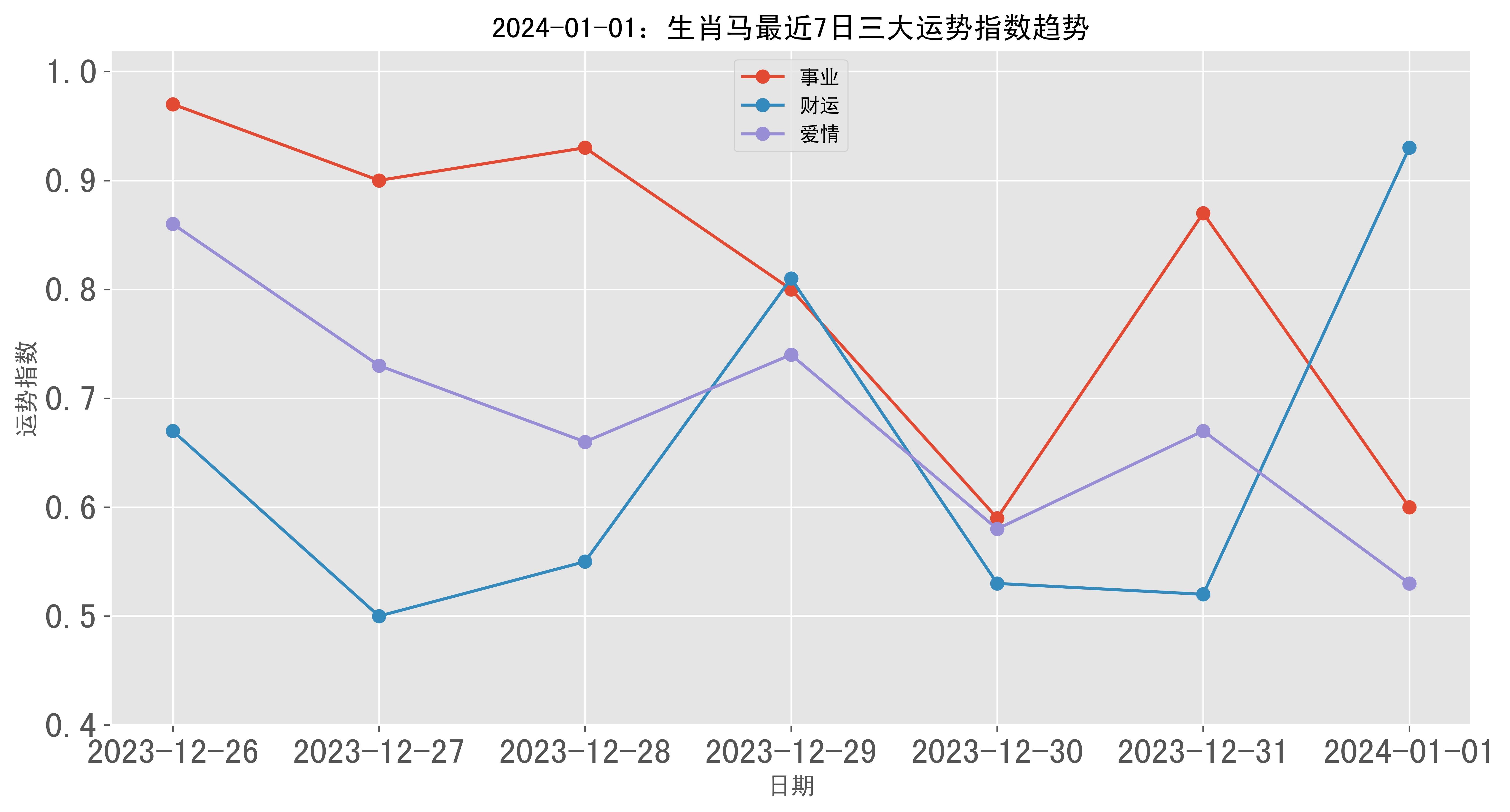 2024年澳門一肖一碼精準(zhǔn)預(yù)測：把握市場脈搏的關(guān)鍵技巧