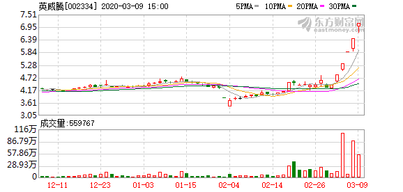 英威騰股價(jià)為什么那么低，深度解析與前景展望，英威騰股價(jià)低迷背后的原因深度解析及未來(lái)前景展望