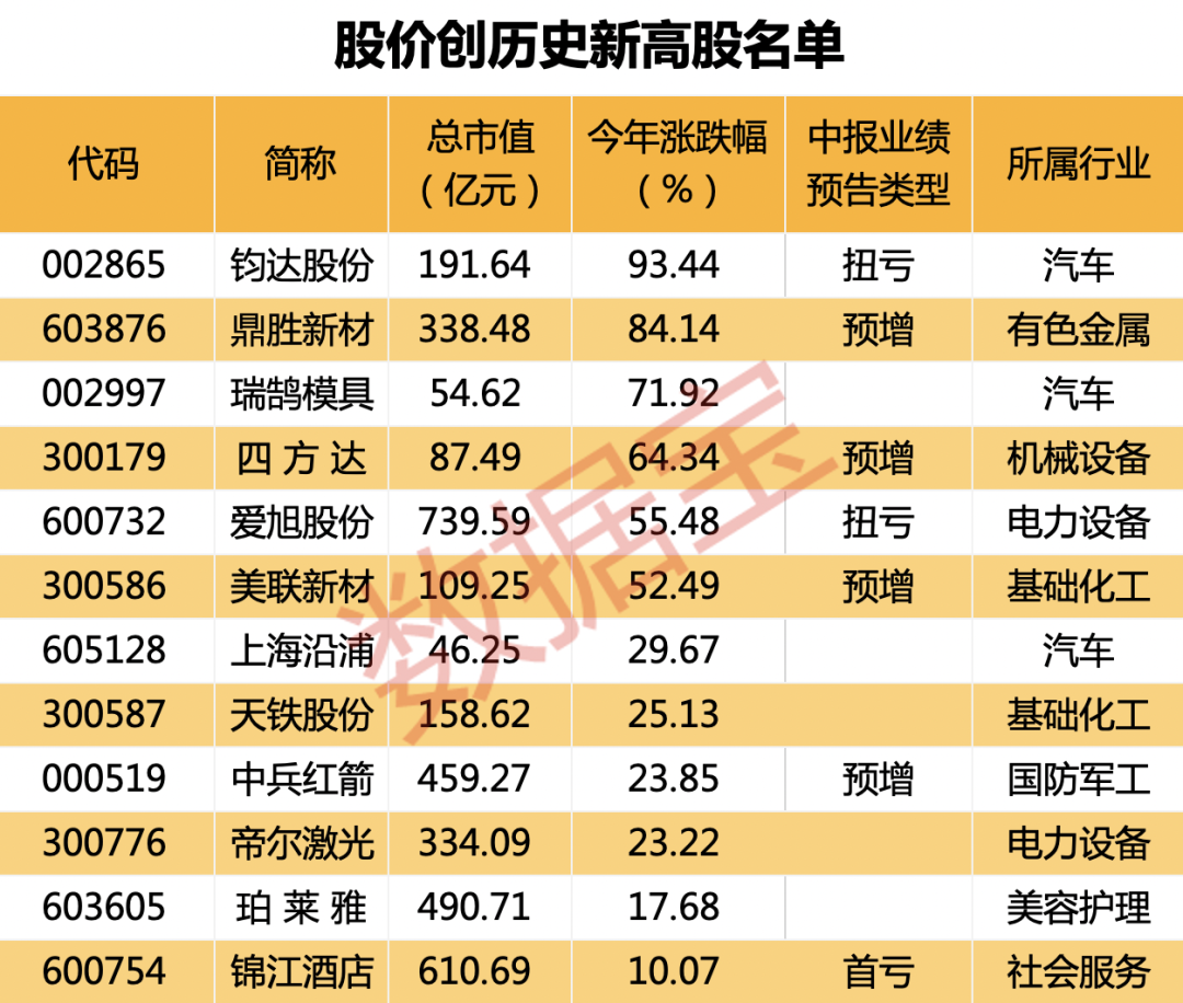 創(chuàng)歷史新高的股票，探尋背后的力量與機遇，創(chuàng)歷史新高的股票，背后的力量與機遇解析