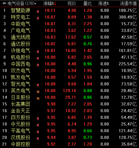 中恒電氣，電力設(shè)備的龍頭股，中恒電氣，電力設(shè)備行業(yè)的領(lǐng)軍股