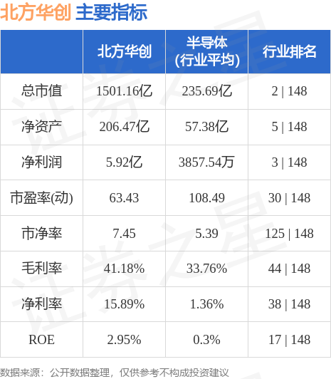 北方華創(chuàng)股票長(zhǎng)期持有的價(jià)值分析，北方華創(chuàng)股票長(zhǎng)期持有的價(jià)值深度解析