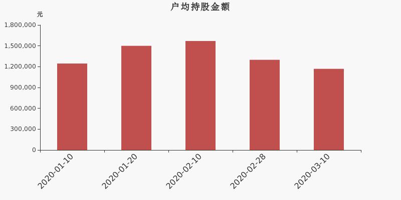 北方華創(chuàng)股票股吧，深度解析與前景展望，北方華創(chuàng)股票深度解析及前景展望，股吧熱議話題