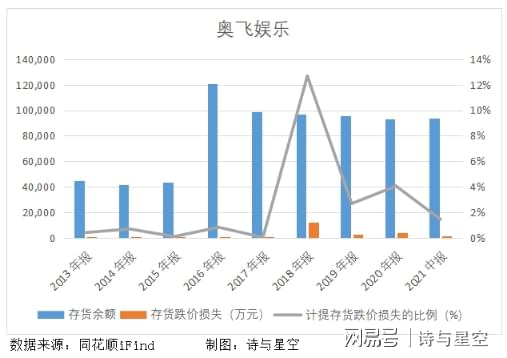 奧飛娛樂(lè)股價(jià)為何不漲，深度解析與前景展望，奧飛娛樂(lè)股價(jià)滯漲原因深度解析與未來(lái)前景展望