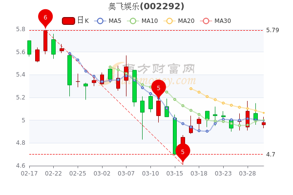 奧飛娛樂股價(jià)會(huì)到30元嗎，深度分析與展望，奧飛娛樂股價(jià)展望，能否達(dá)到30元？深度分析與未來展望