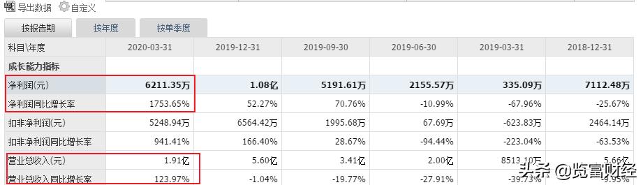 晶方科技股票，探索前沿科技領(lǐng)域的潛力股，晶方科技股票，前沿科技領(lǐng)域的潛力股探索