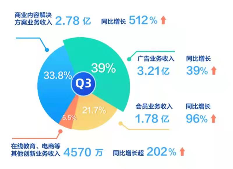 xieweiyuan 第3頁(yè)