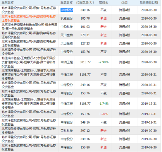 白小姐四肖四碼精準預測，助你一夜暴富