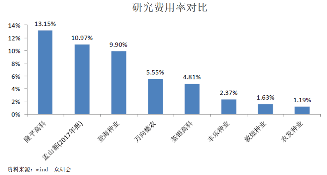 隆平高科，未來雪球，引領農業(yè)科技創(chuàng)新的先鋒，隆平高科，引領農業(yè)科技創(chuàng)新先鋒，未來雪球潛力無限