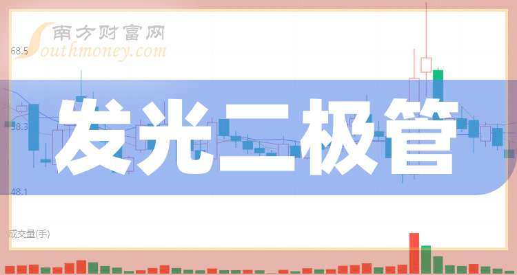 國星光電股價強勢上揚，收盤上漲6.29%，揭示新發(fā)展機遇，國星光電股價上揚6.29%，揭示新發(fā)展機遇，展望增長前景