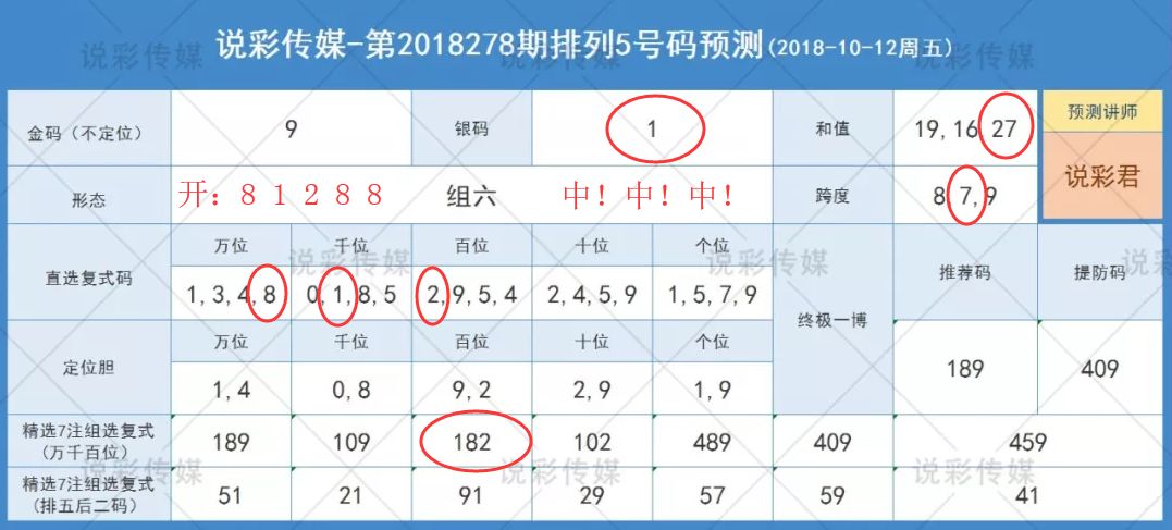 澳門六開彩正版免費：每日幸運號碼預測