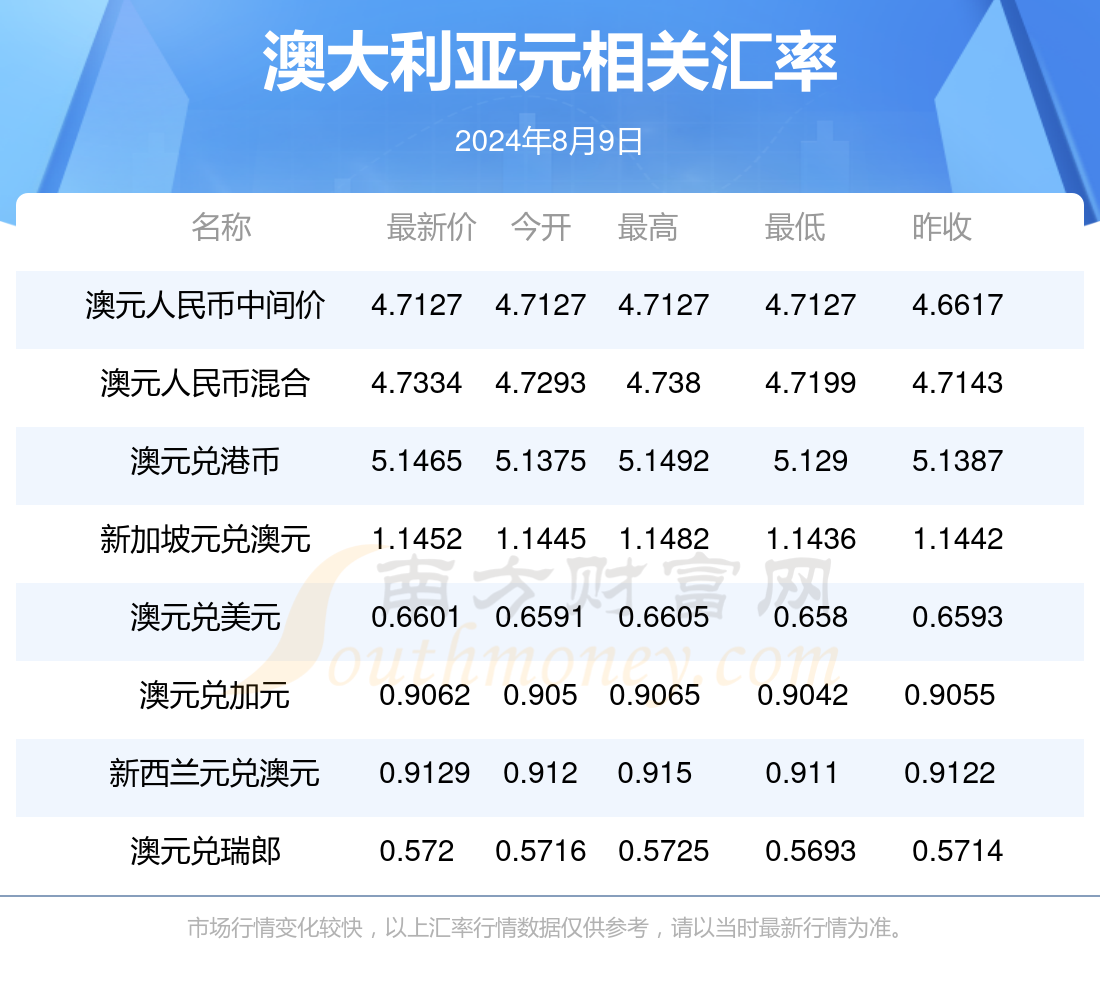 新澳最新資料2024，探索未來趨勢與發(fā)展前景，新澳2024年最新資料，未來趨勢與發(fā)展前景深度探索