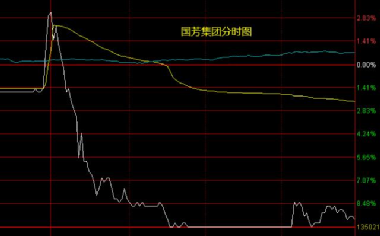 國芳集團（股票代碼，601086）股吧深度解析，國芳集團（股票代碼，601086）股吧深度剖析