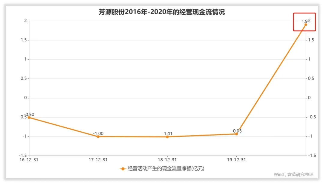 芳源股份股吧——探究其背后的力量與機(jī)遇，芳源股份股吧，探究背后的力量與機(jī)遇