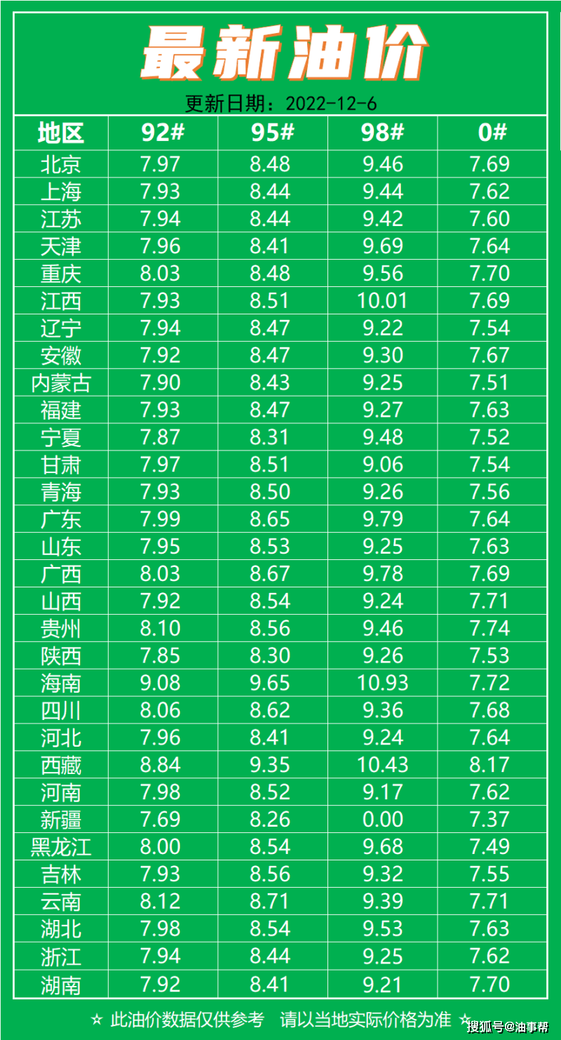 關(guān)于油價(jià)調(diào)整的最新動(dòng)態(tài)，12月28日油價(jià)公布后的市場(chǎng)反應(yīng)與未來(lái)展望，最新油價(jià)動(dòng)態(tài)，12月28日調(diào)整后市場(chǎng)反應(yīng)及未來(lái)展望