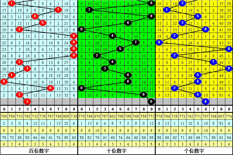 澳門一肖中100%期期準(zhǔn)海南特區(qū)號(hào)——揭秘彩票背后的秘密，澳門彩票秘密揭秘，一肖中100%期期準(zhǔn)與海南特區(qū)號(hào)的真相探索