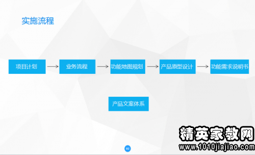 年會策劃方案詳細流程，年會策劃方案全程詳解，從籌備到實施的每一步流程梳理