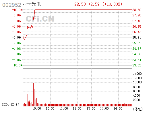 亞世光電股吧，探索002952背后的故事，亞世光電股吧背后的故事探索，揭秘股票代碼002952的神秘面紗