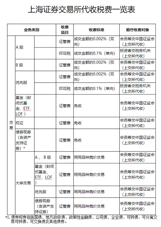 上交所暫免收取部分費(fèi)用熱的背后，市場影響與未來展望，上交所部分費(fèi)用暫免背后的市場影響與未來展望