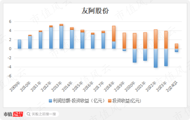 友阿股份，商業(yè)巨頭的崛起與挑戰(zhàn)，友阿股份，商業(yè)巨頭的崛起與面臨挑戰(zhàn)