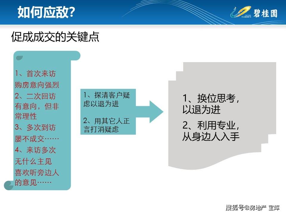 2024澳門管家婆資料大全免費(fèi)使用技巧