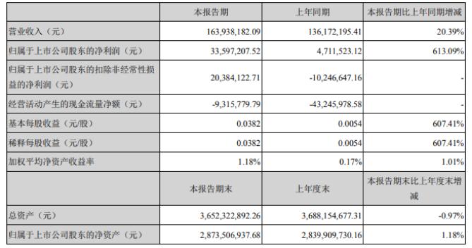 登海種業(yè)最新利好，行業(yè)前景明朗，發(fā)展?jié)摿薮?，登海種業(yè)前景明朗，發(fā)展?jié)摿薮?，最新利好引領(lǐng)行業(yè)新篇章