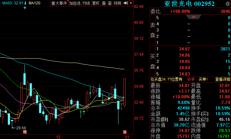 亞世光電股票股吧深度解析，亞世光電股票股吧全面深度解析