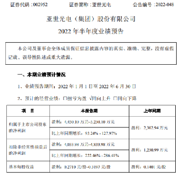 亞世光電，探索光電領(lǐng)域的先鋒，亞世光電，光電領(lǐng)域的先鋒探索者