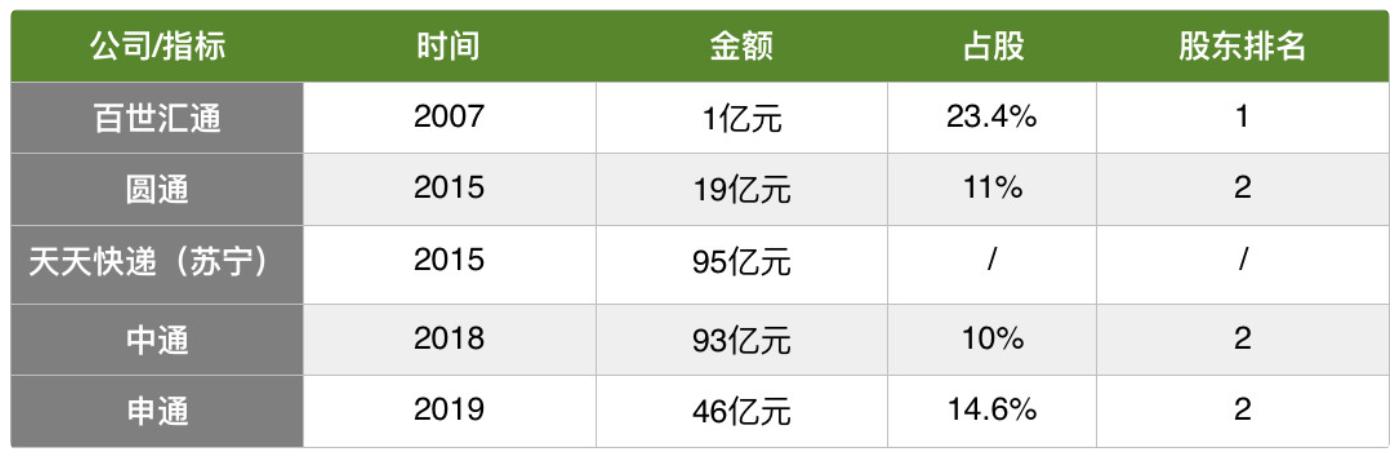 通達股份所屬板塊解析，通達股份所屬板塊深度解析