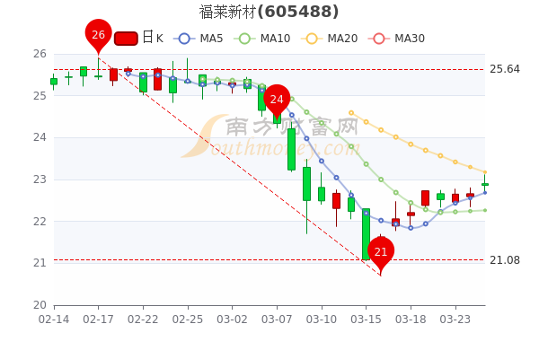 福萊新材漲停新，探索未來成長之路，福萊新材漲停新，未來成長之路探索