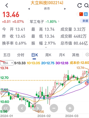 深度解析，002214大立科技股吧的獨(dú)特魅力與挑戰(zhàn)，深度解析，大立科技股吧的獨(dú)特魅力與挑戰(zhàn)——探訪002214股吧的魅力與挑戰(zhàn)揭秘