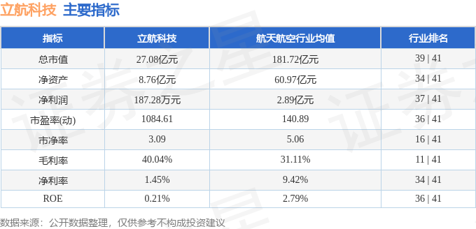 立航科技最新消息，引領(lǐng)科技創(chuàng)新浪潮，邁向發(fā)展新征程，立航科技引領(lǐng)科技創(chuàng)新浪潮，邁向新征程發(fā)展之路