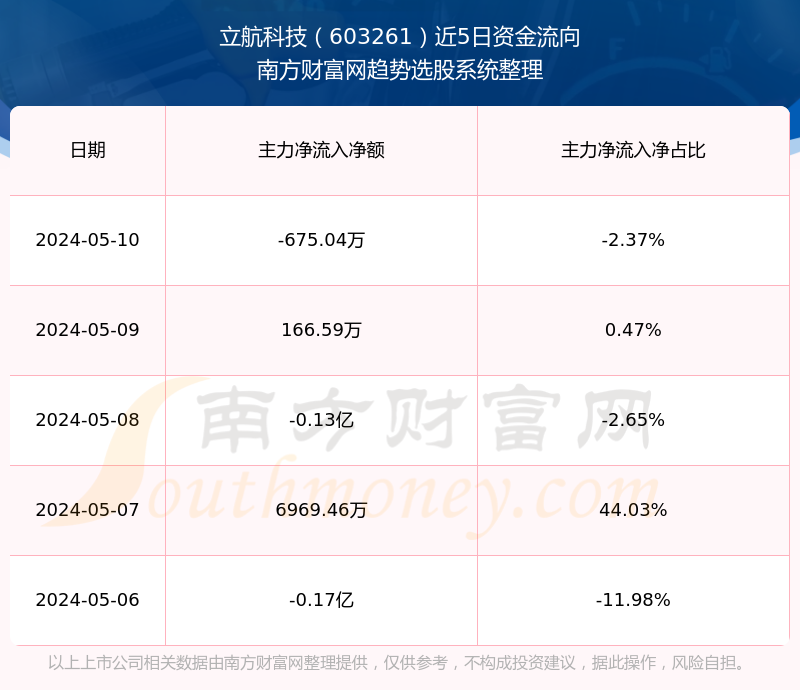 立航科技股，探索數(shù)字時(shí)代的先鋒力量（股票代碼，603261），立航科技股，數(shù)字時(shí)代的先鋒力量（股票代碼，603261）