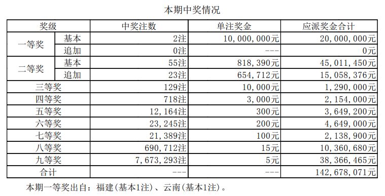 澳門新開獎結(jié)果2024年開獎記錄深度解析，澳門新開獎結(jié)果深度解析，揭秘2024年開獎記錄