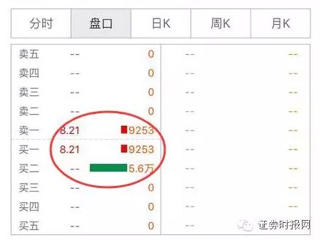 上交所交易規(guī)則與收費(fèi)解析，上交所交易規(guī)則及收費(fèi)詳解