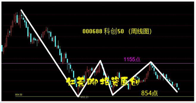 永茂泰連續(xù)六個交易日下跌，探究背后的原因與未來展望，永茂泰連續(xù)六個交易日下跌，原因探究與未來展望