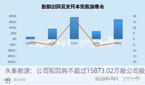 永泰集團(tuán)重組最新消息深度解析，永泰集團(tuán)重組最新消息深度解讀與分析