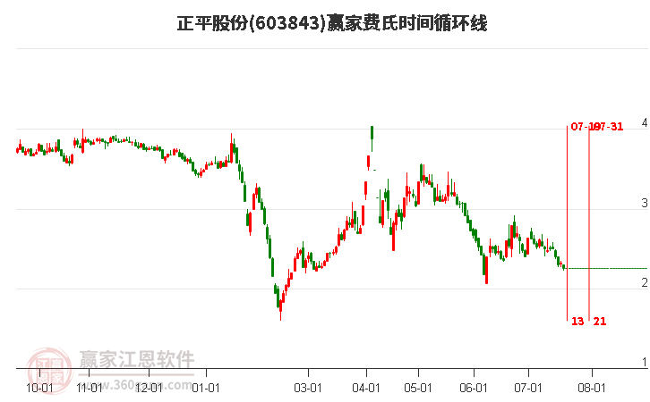 正平股份重組最新消息全面解讀，正平股份重組最新消息全面解讀與分析