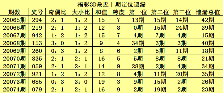 澳門 第121頁(yè)