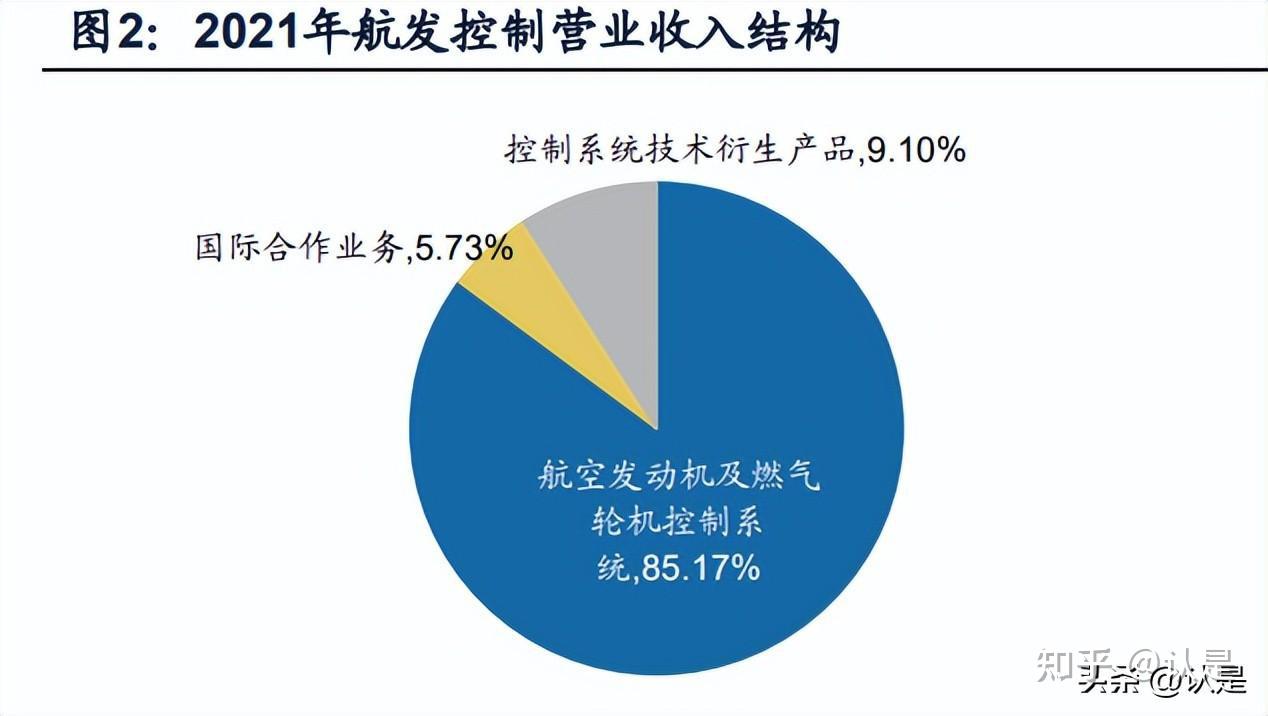 航發(fā)控制最新傳聞深度解析，航發(fā)控制最新傳聞深度解讀