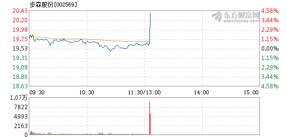 步森股份股吧，探索企業(yè)潛力與價值，步森股份股吧，深度挖掘企業(yè)潛力與價值