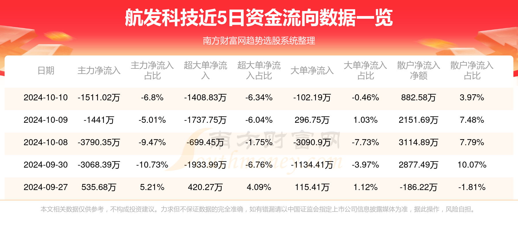 航發(fā)科技未來(lái)十年市值展望，航發(fā)科技未來(lái)十年市值展望與增長(zhǎng)趨勢(shì)分析