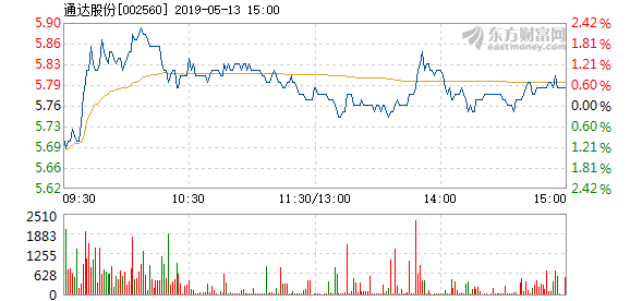 通達(dá)股份目標(biāo)價(jià)的深度分析與展望，通達(dá)股份目標(biāo)價(jià)的深度解析與未來展望