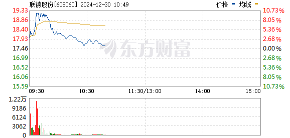 聯(lián)德股份股吧，探究其發(fā)展歷程與未來展望，聯(lián)德股份股吧，發(fā)展歷程回顧與未來展望