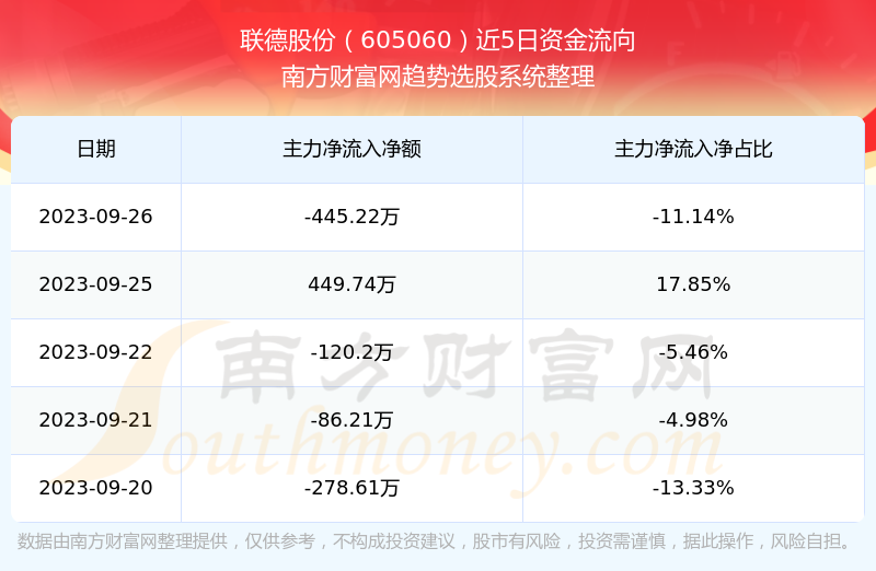 聯(lián)德股份前景展望，探索未來之路，聯(lián)德股份未來展望，探索成長之路