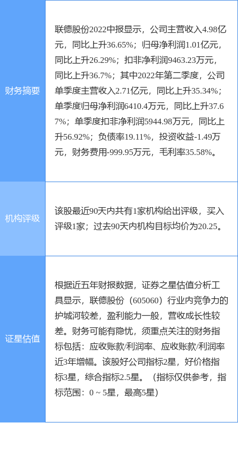 探索聯(lián)德股份股吧，深入了解605060股票的魅力，聯(lián)德股份股吧深度解析，探索605060股票的魅力